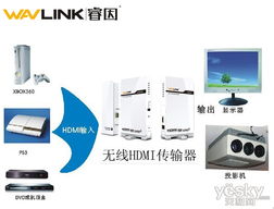 whdi睿因無線家庭數(shù)字娛樂體驗