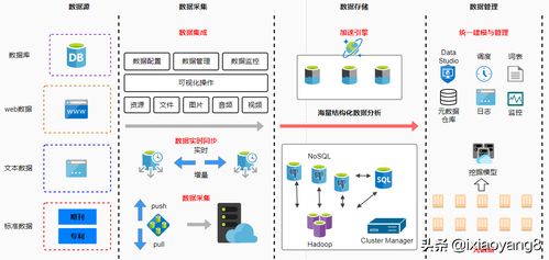 微服務(wù)架構(gòu)圖在信息系統(tǒng)集成服務(wù)中的關(guān)鍵作用