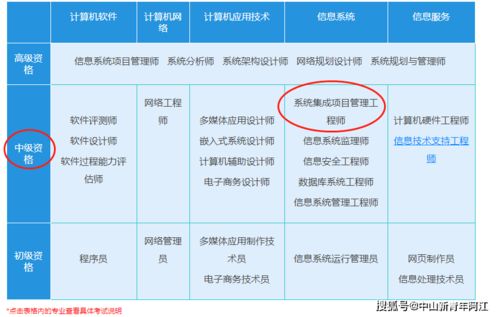 廣東省2021年下半年系統(tǒng)集成項目管理工程師考試說明