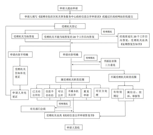 張店區(qū)機關(guān)事務(wù)服務(wù)中心2023年政府信息公開年報 政務(wù)公開與信息系統(tǒng)集成服務(wù)的協(xié)同推進