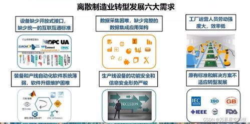 MES系統(tǒng)功能、企業(yè)價(jià)值與信息系統(tǒng)集成服務(wù)解析