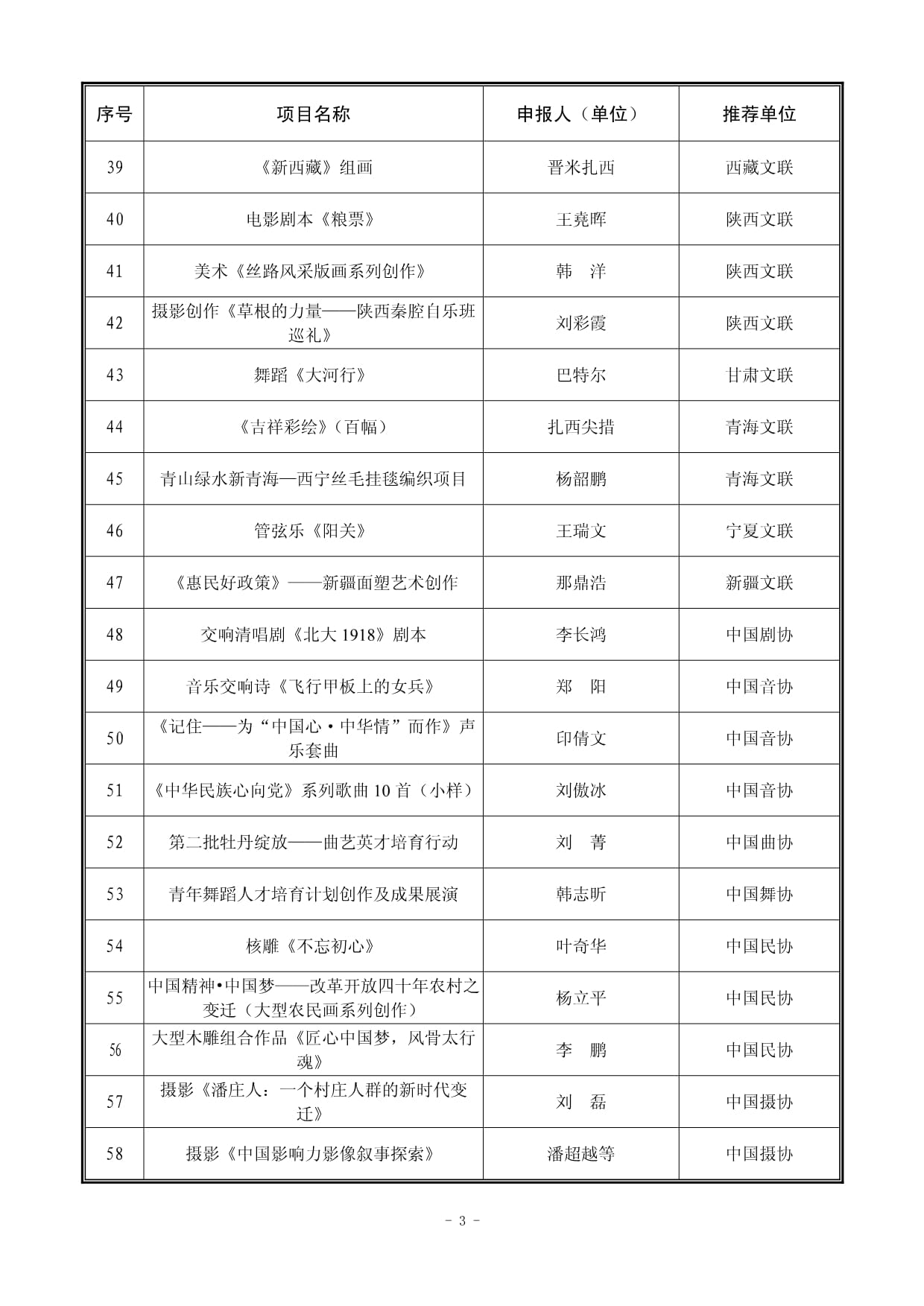 2018年中國文聯(lián)文藝創(chuàng)作資助項(xiàng)目 激發(fā)藝術(shù)活力，繁榮文藝創(chuàng)作